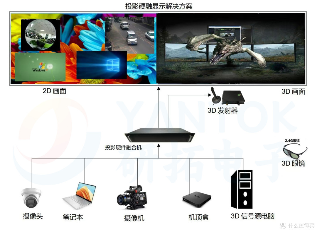 投影封神操作✨ 主动立体投影融合方案，展厅影院直接抄作业