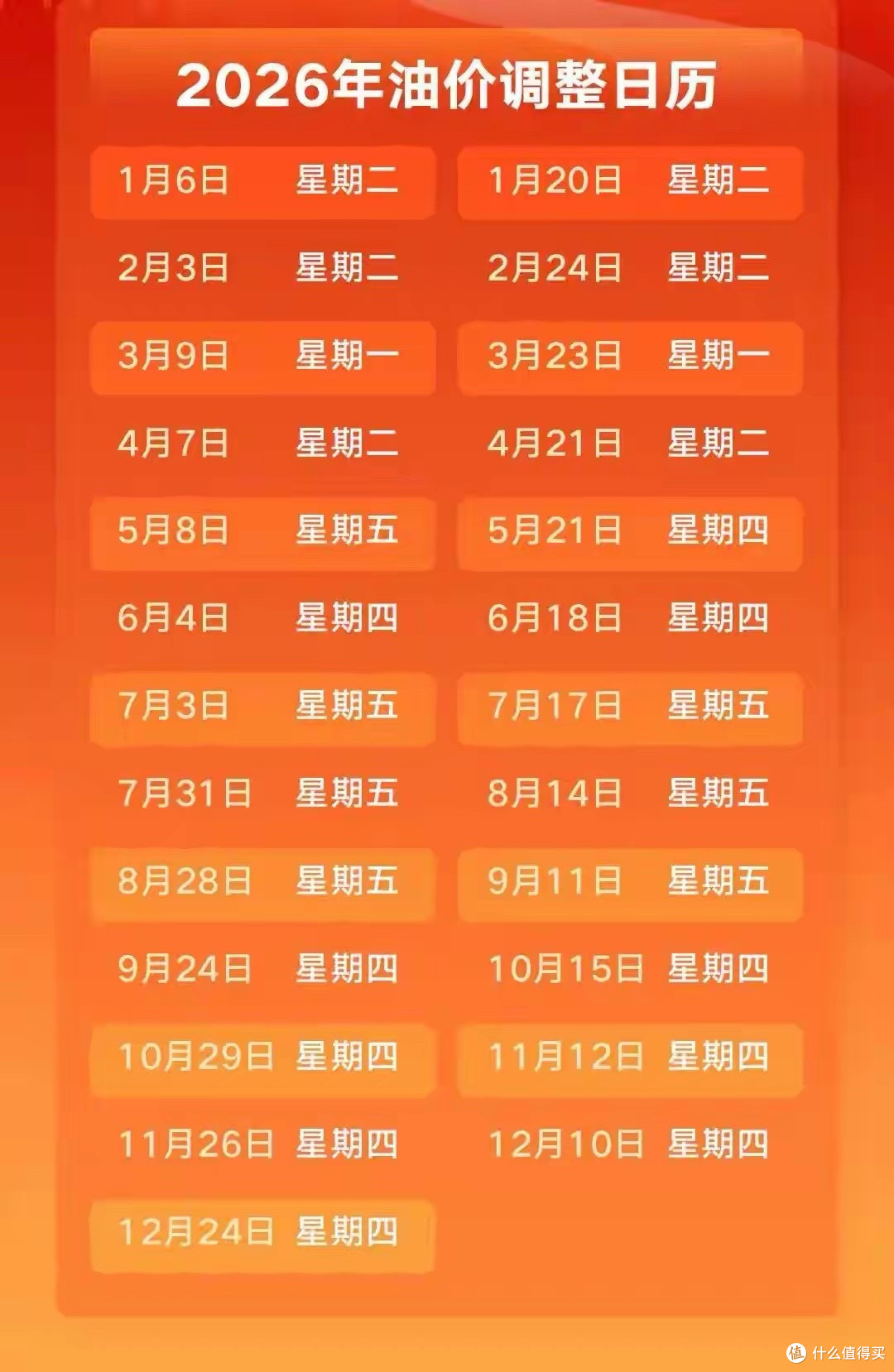 下次油价调整时间定了:上调已成定局,92号汽油将再次突破1元/升