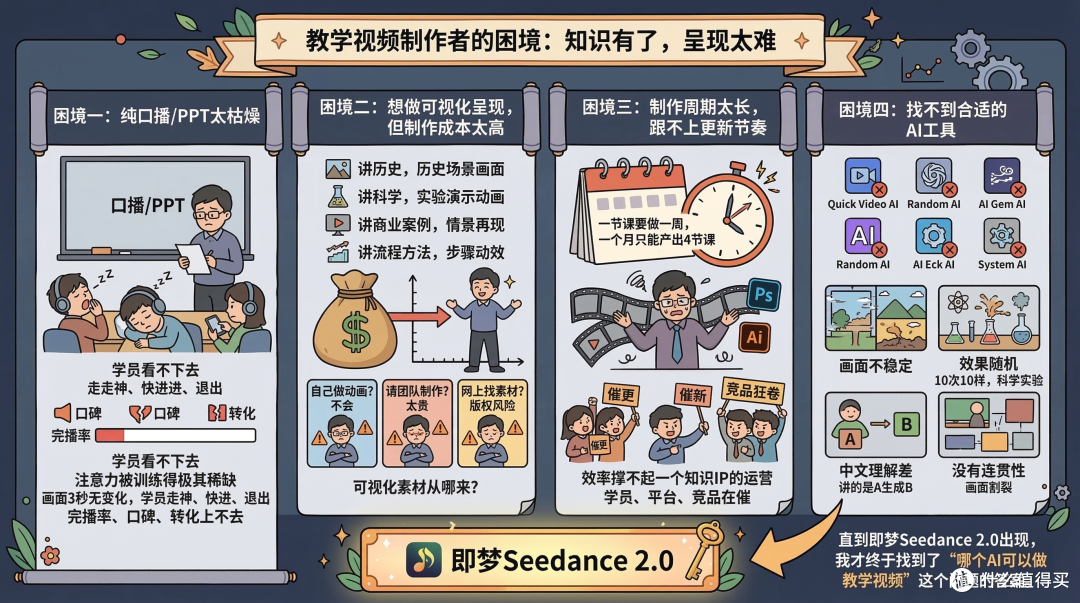 终于找到答案 哪个AI可以做教学视频？Seedance2.0让我产能翻10倍