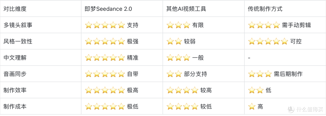 终于找到答案 哪个AI可以做教学视频？Seedance2.0让我产能翻10倍