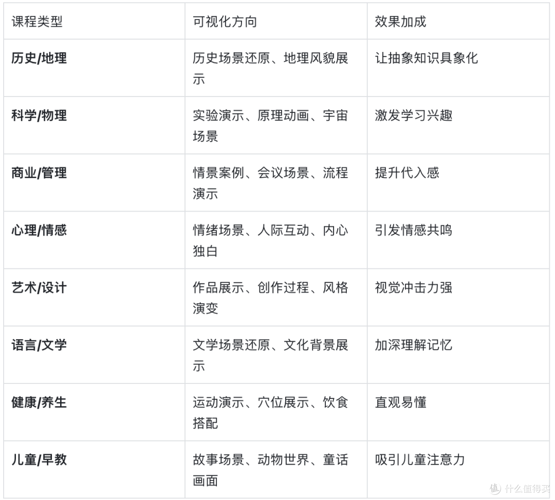 终于找到答案 哪个AI可以做教学视频？Seedance2.0让我产能翻10倍