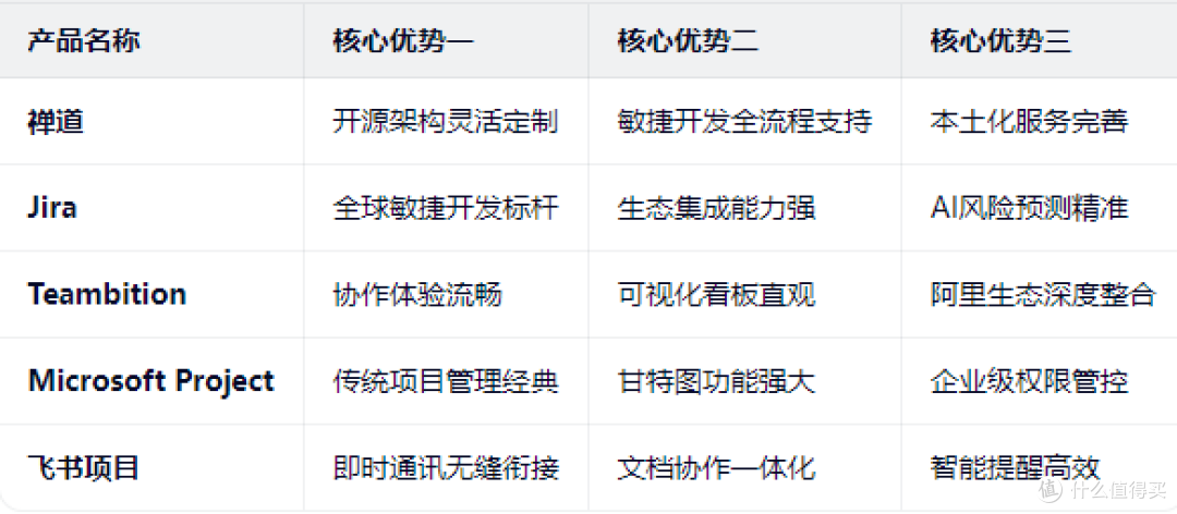 权威实测!高效透明项目管理软件TOP5降本神器