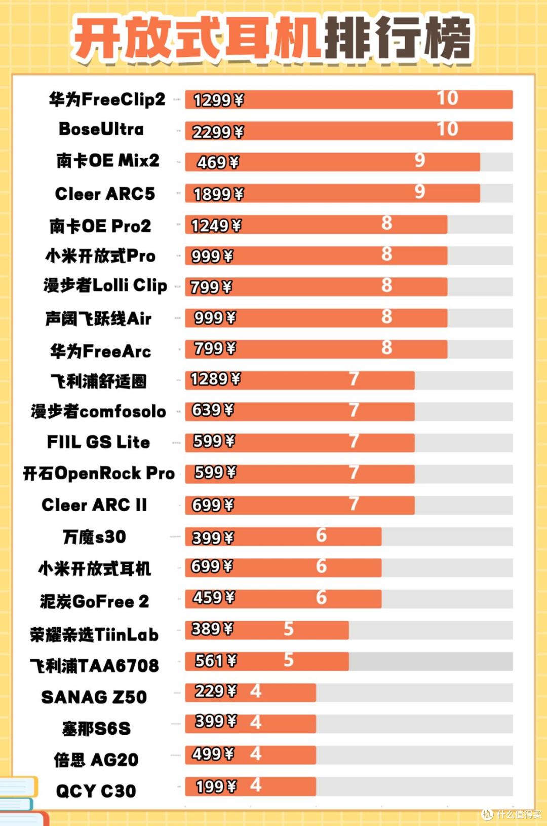 开放式耳机什么牌子好一点?盘点2026年开放式耳机排行榜前十名