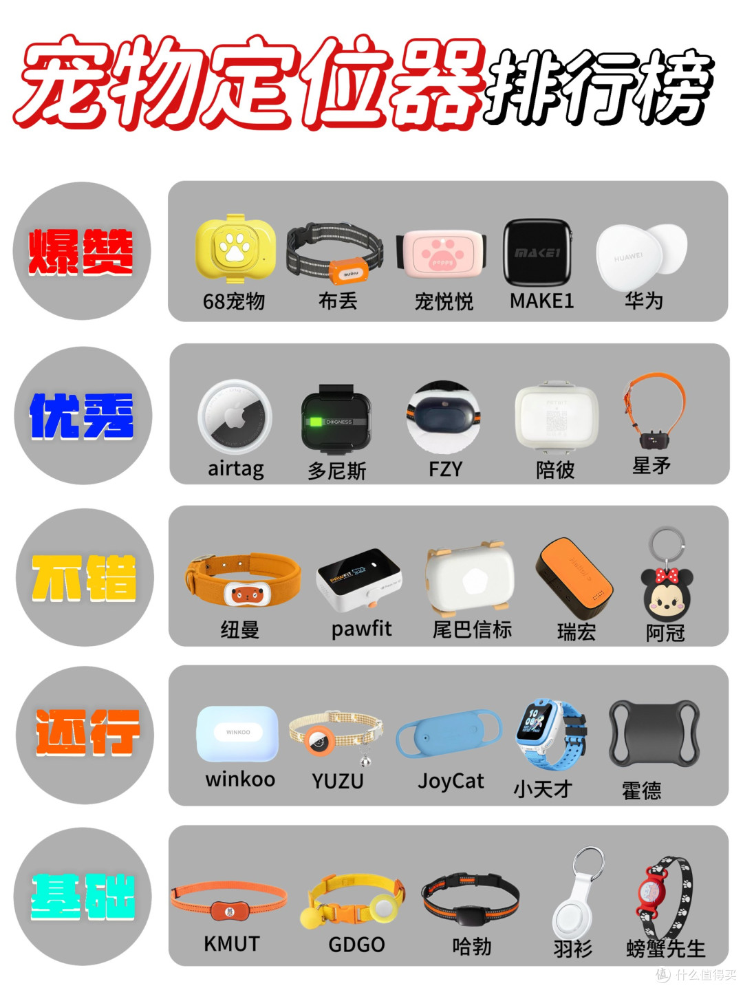 看看你的宠物定位器上榜了吗