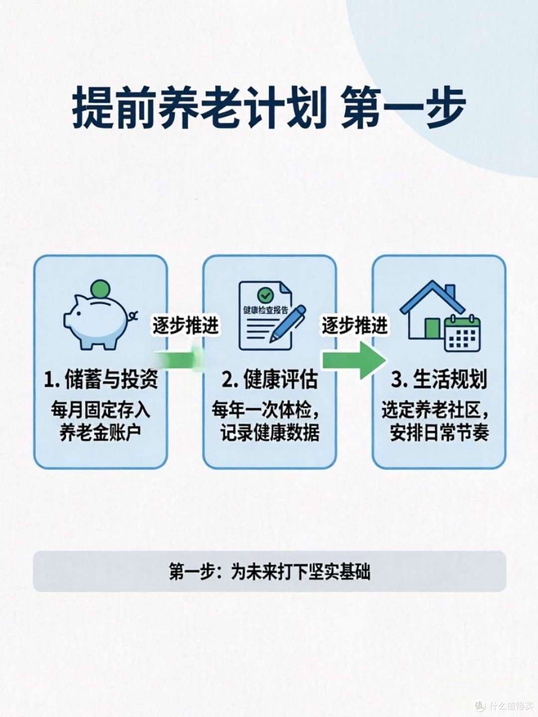 提前养老规划，是年轻人最硬核的反焦虑姿势