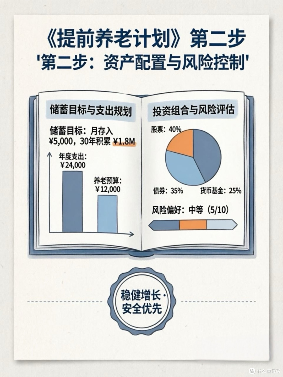 提前养老规划，是年轻人最硬核的反焦虑姿势