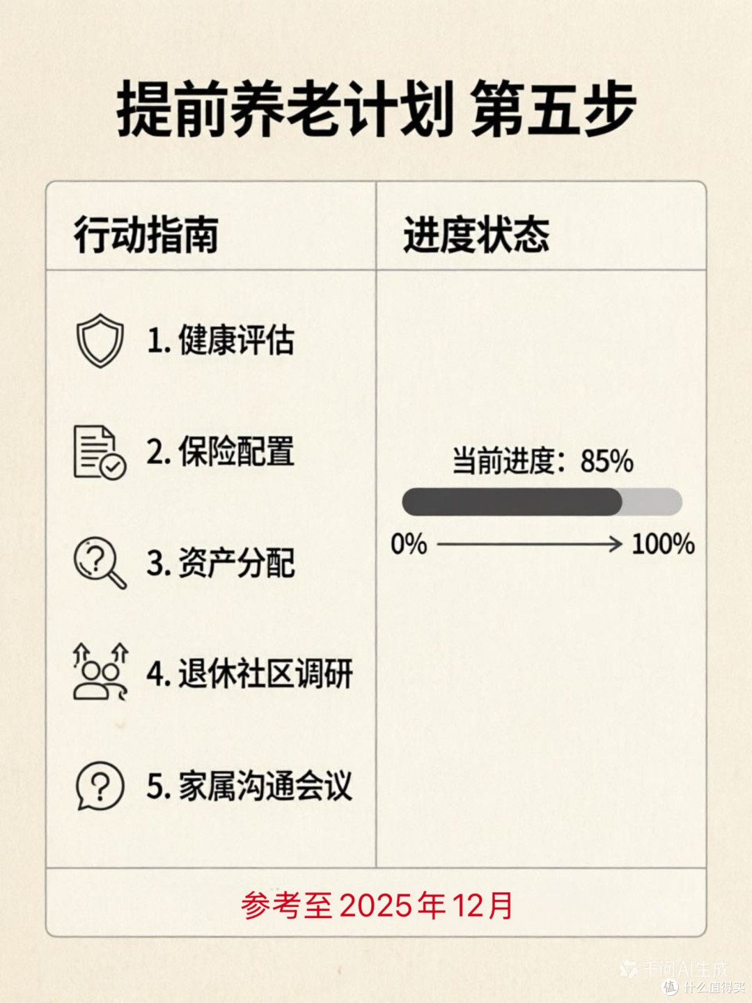 提前养老规划，是年轻人最硬核的反焦虑姿势