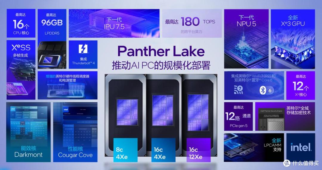 重磅上新｜华硕NUC 16 Pro Ultra X7 358H版本来袭！