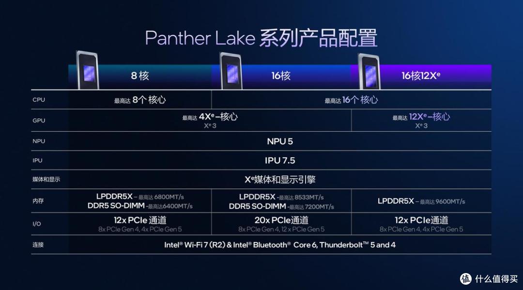 重磅上新｜华硕NUC 16 Pro Ultra X7 358H版本来袭！