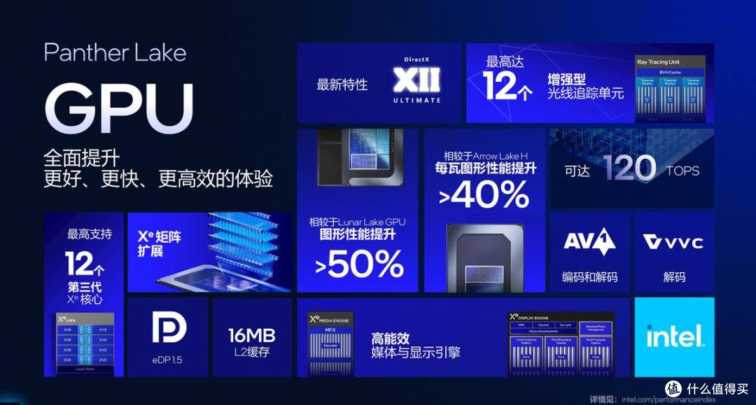 重磅上新｜华硕NUC 16 Pro Ultra X7 358H版本来袭！