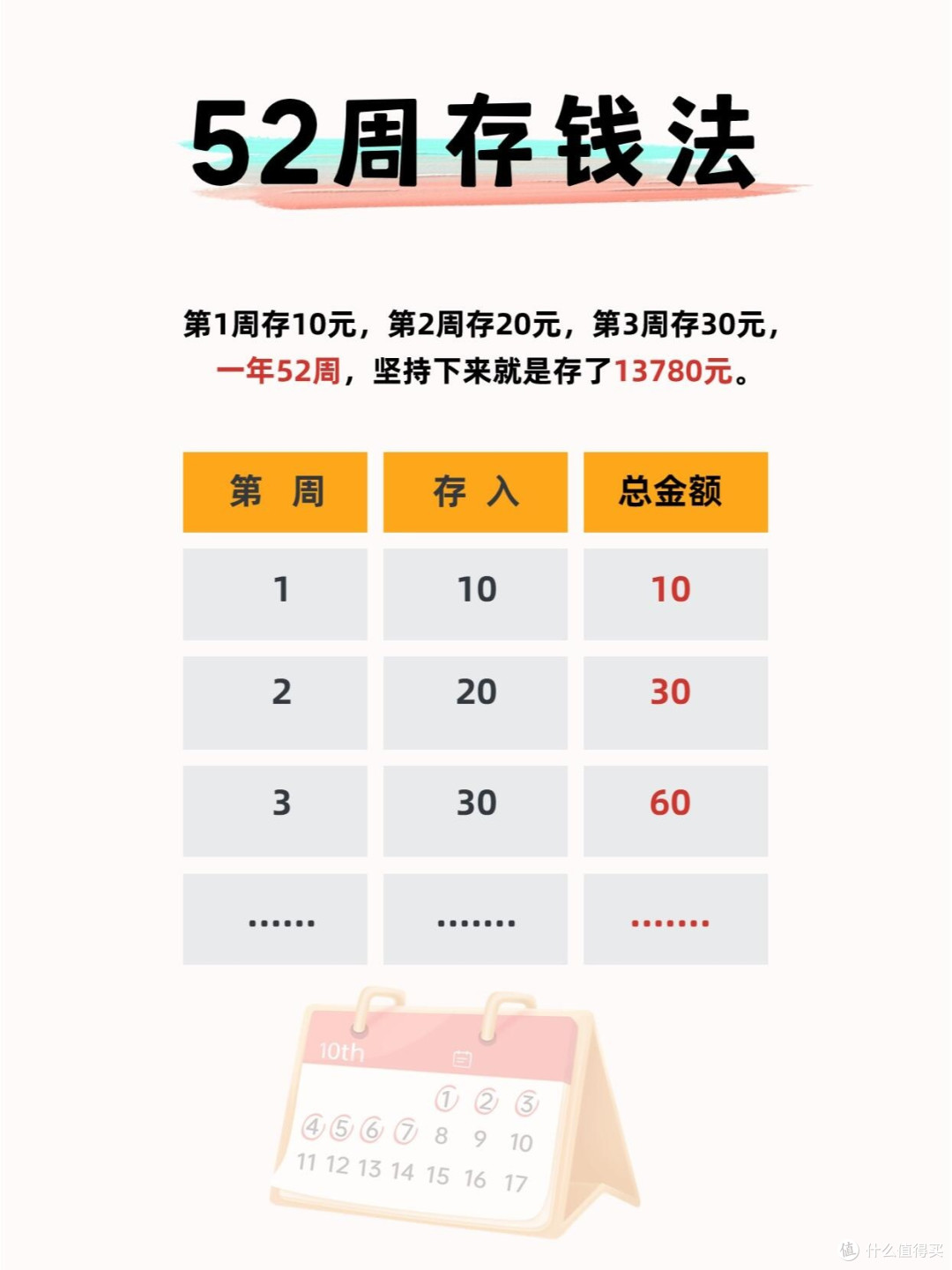 极简记账与稳健投资