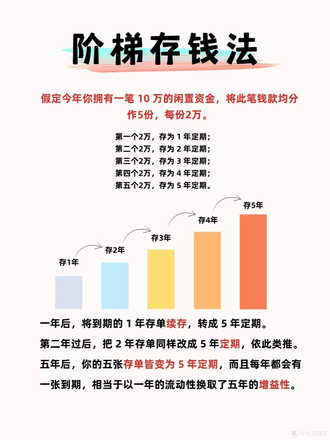 极简记账与稳健投资