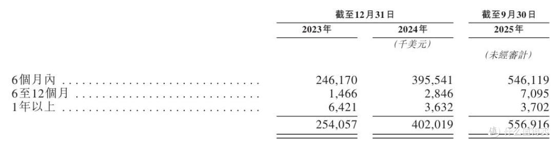 钛动科技报考港交所:营收狂奔、负债高企,AI营销概念成色几何?