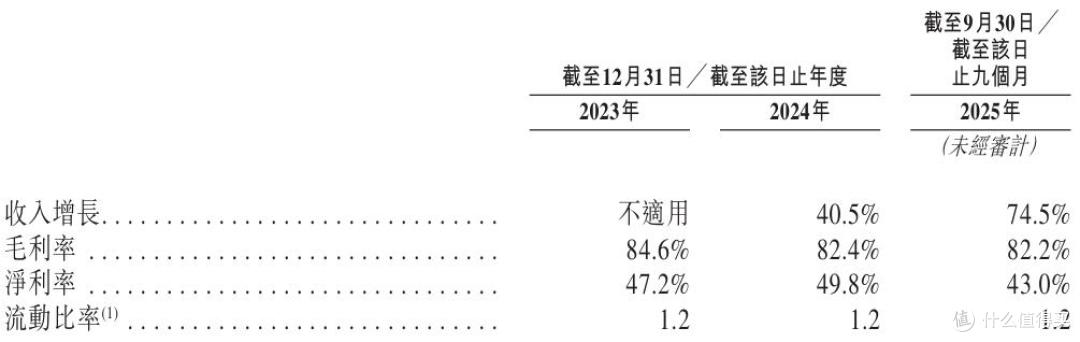 钛动科技报考港交所:营收狂奔、负债高企,AI营销概念成色几何?