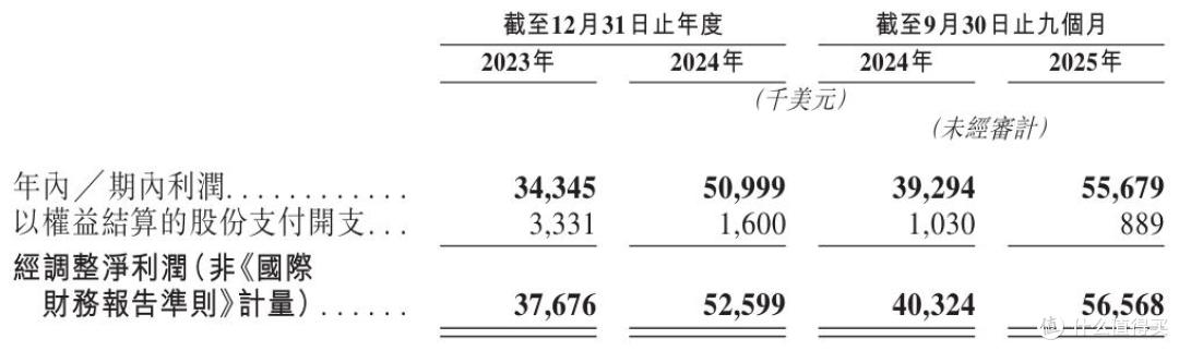 钛动科技报考港交所:营收狂奔、负债高企,AI营销概念成色几何?