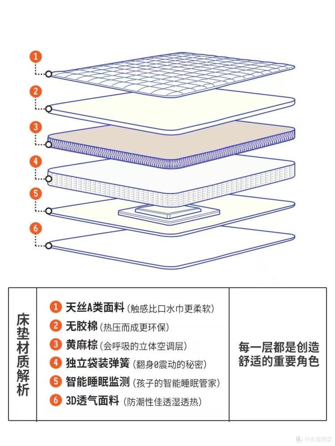 娃的“脊”护神器!叮叮熊儿童床垫,从幼龄用到青春期的安心之选