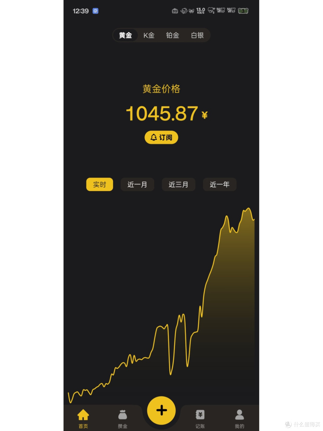 定投攒金50克,金价破千竟成意外惊喜
