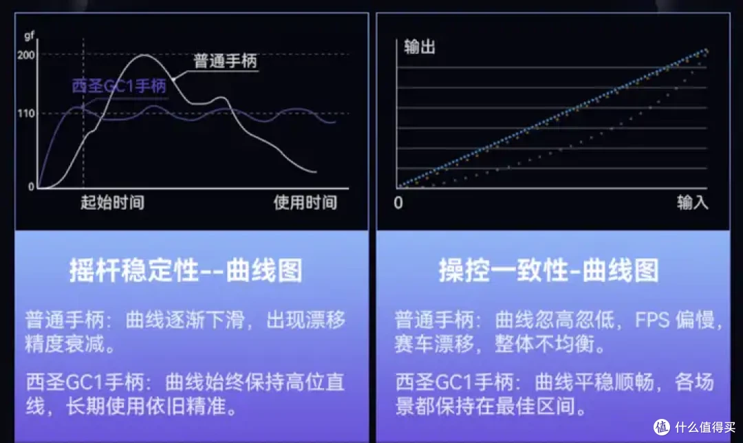 小白保姆级选购攻略，评测Xbox / 西圣/索 /任天堂等十大热门品牌