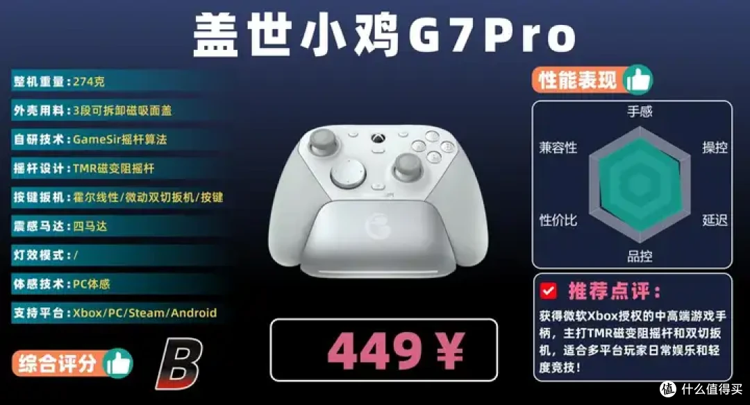 小白保姆级选购攻略，评测Xbox / 西圣/索 /任天堂等十大热门品牌