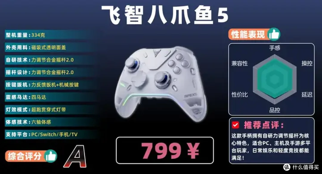 小白保姆级选购攻略，评测Xbox / 西圣/索 /任天堂等十大热门品牌