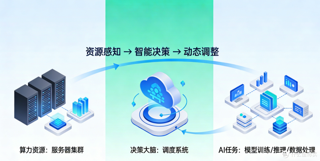 利多星智投：一文读懂算力调度的核心逻辑、应用场景与未来趋势