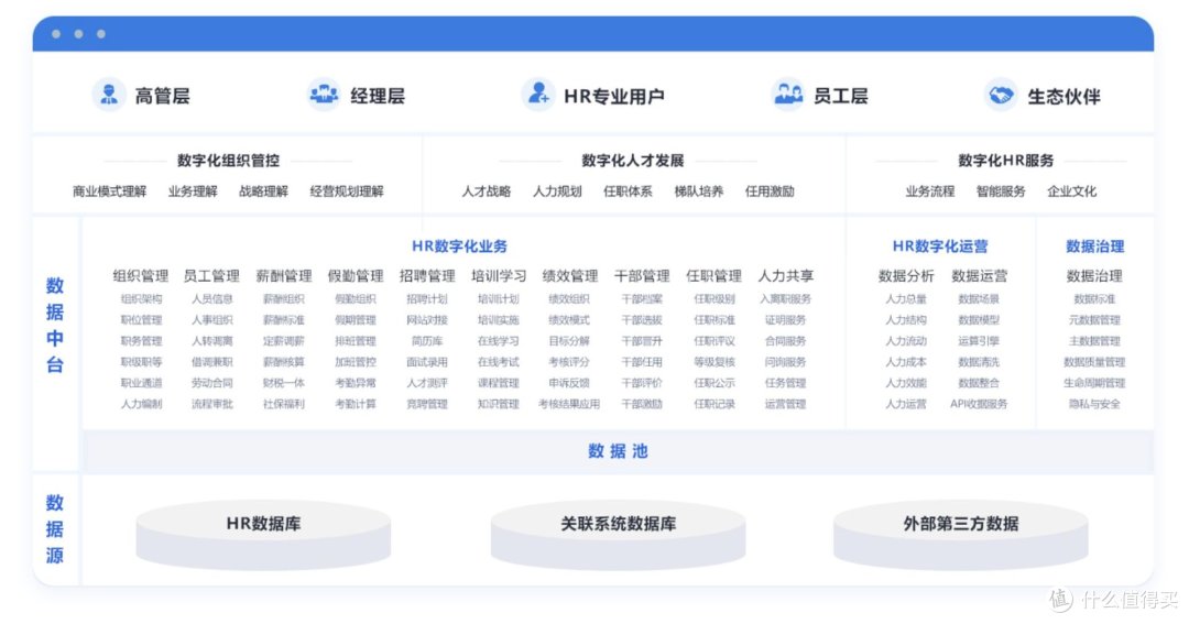 红海云vs金蝶:复杂组织选低代码HR平台,先看这6个维度再下结论
