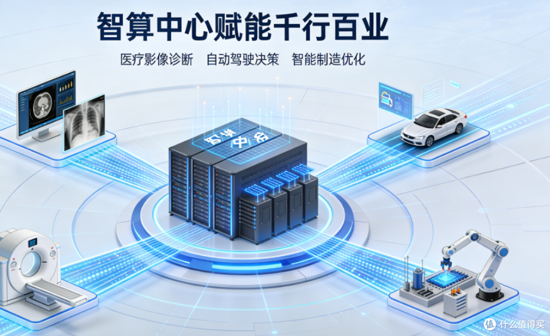 利多星智投:从科研到生活,智算中心的 “全能进化” 之路
