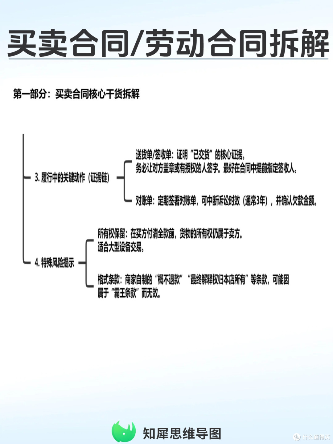买卖合同/劳动合同拆解太头疼?思维导图1分钟梳理权责