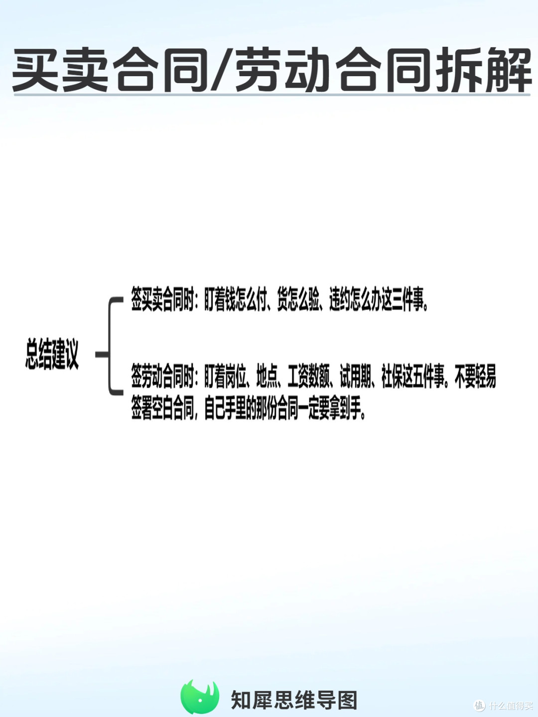 买卖合同/劳动合同拆解太头疼?思维导图1分钟梳理权责
