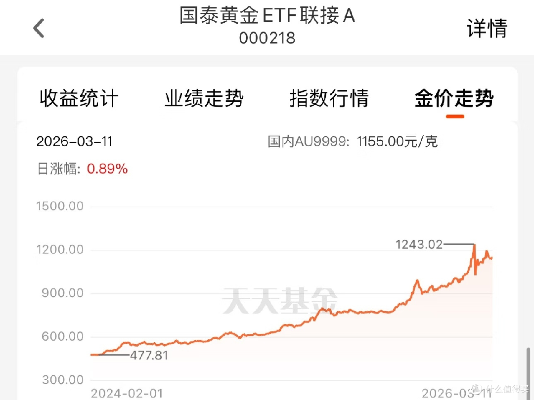 黄金重回5200，但短期内不要过于乐观