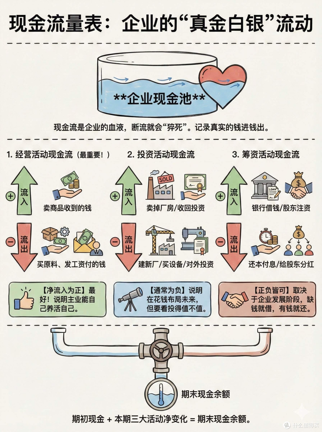 记账与投资:理财稳学家的日常