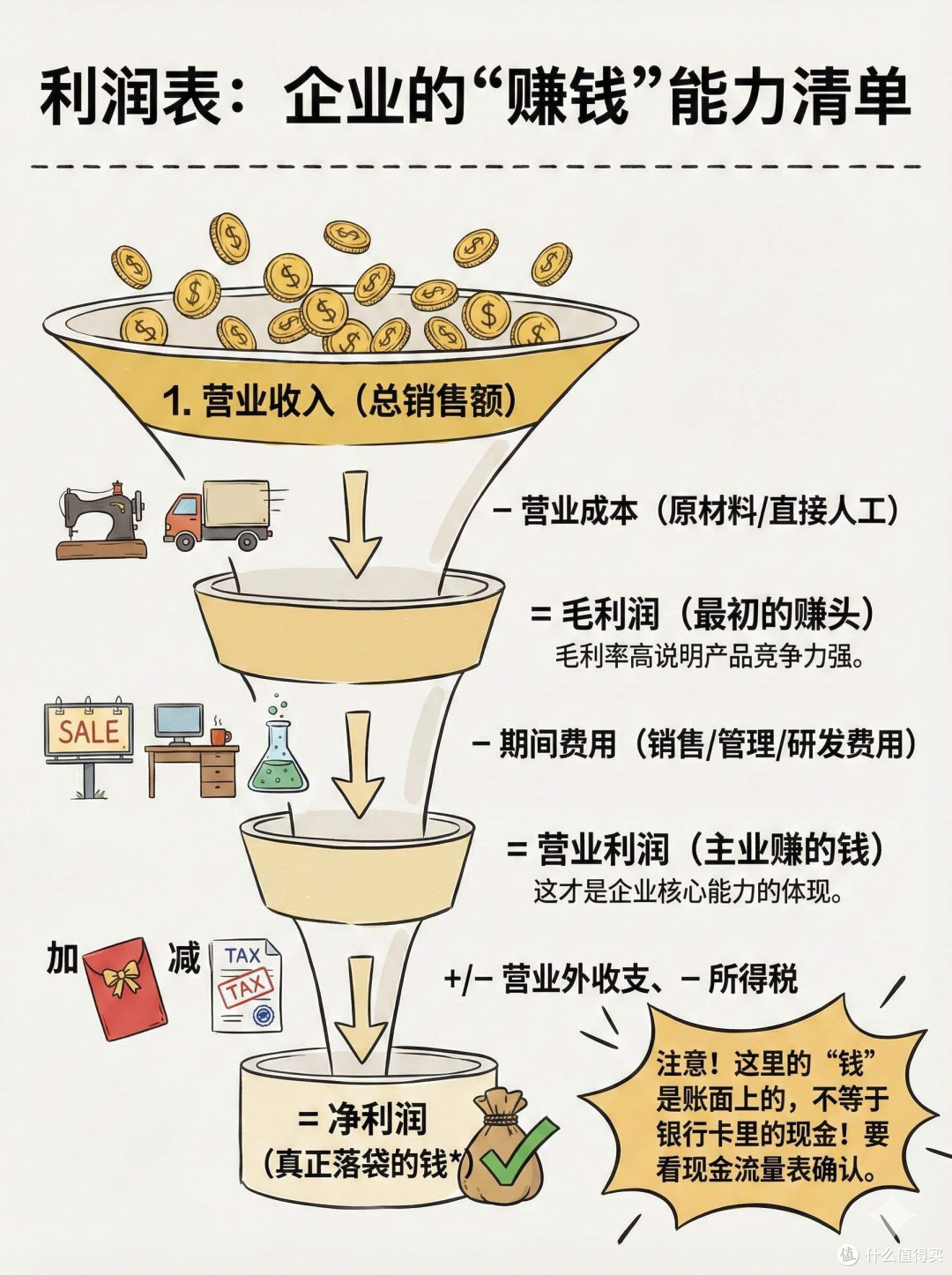 记账与投资:理财稳学家的日常
