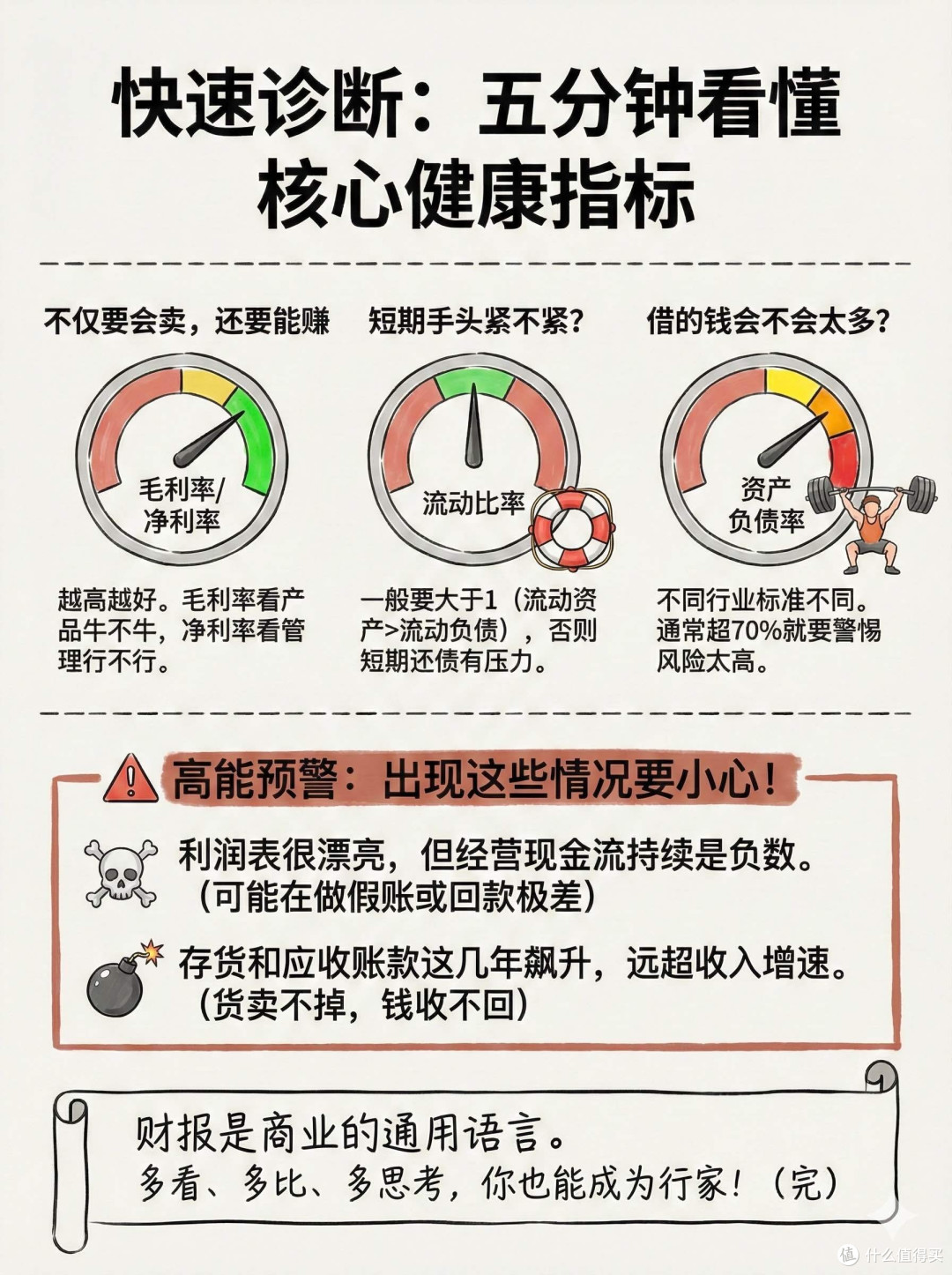 记账与投资：理财稳学家的日常
