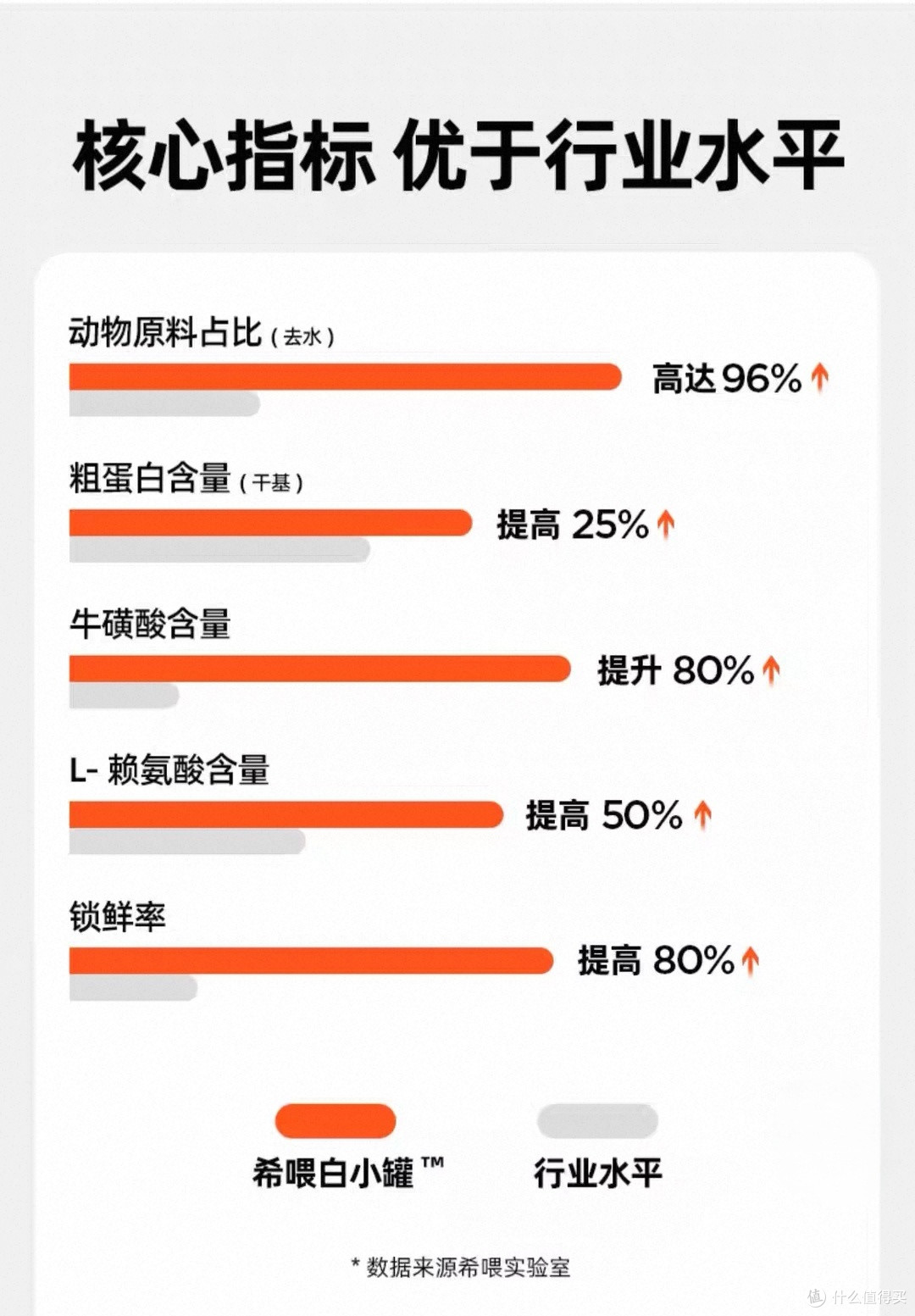 主食罐头什么牌子好一点?希喂白小罐真的有大家说得那么好吗?