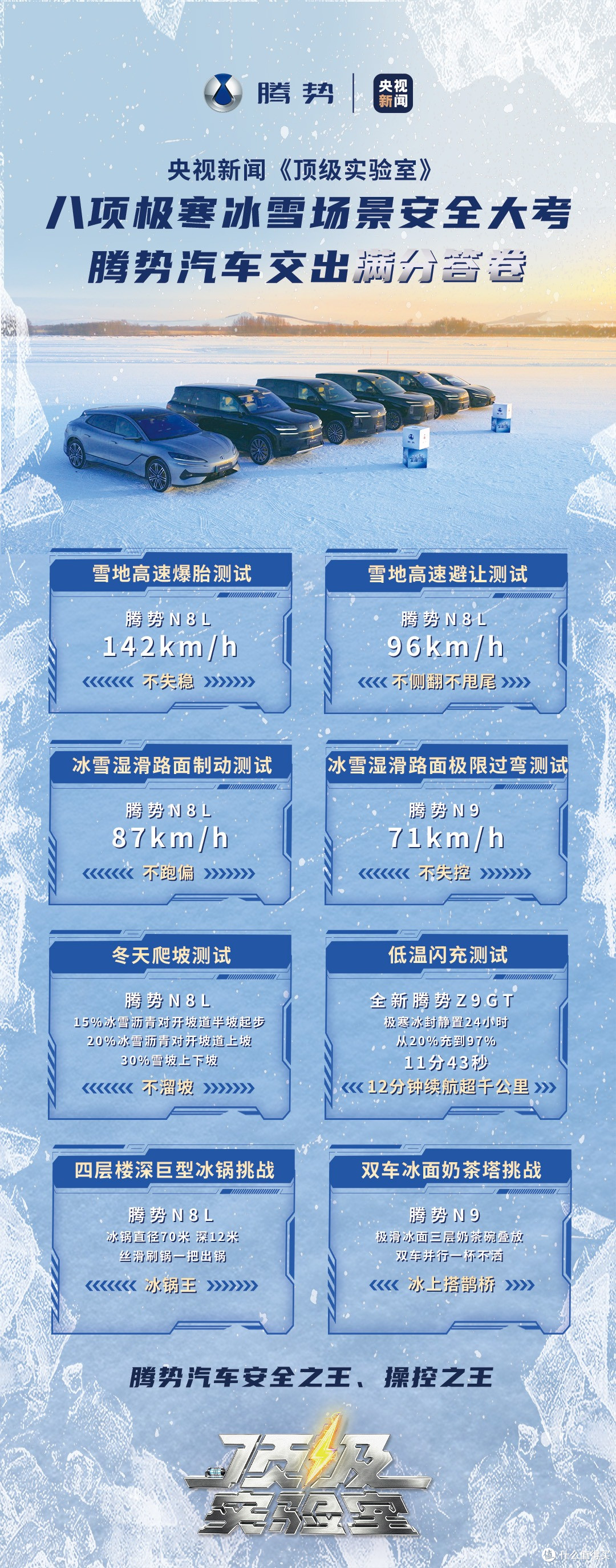 央视冰雪实测认证,腾势硬核技术铸就安全与操控双冠王!