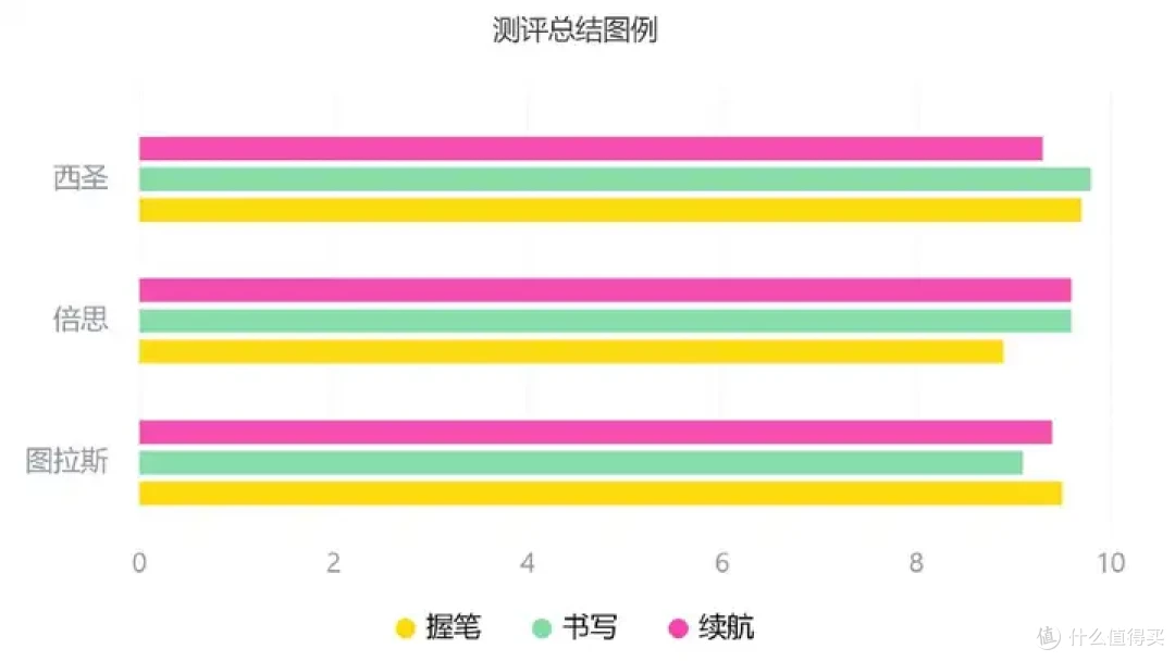倍思电容笔好不好用呀?西圣、倍思、图拉斯三大电容笔实测对决!