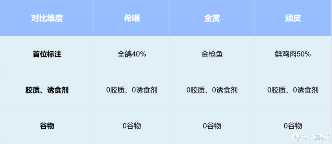 五种最好吃的主食罐头是什么？希喂猫罐头对比金赏、顽皮！