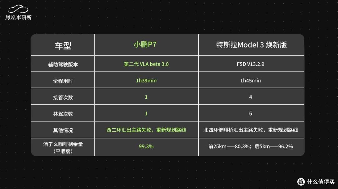 小鹏第二代VLA直播详解全维度信息 北京晚高峰实测力压特斯拉FSD