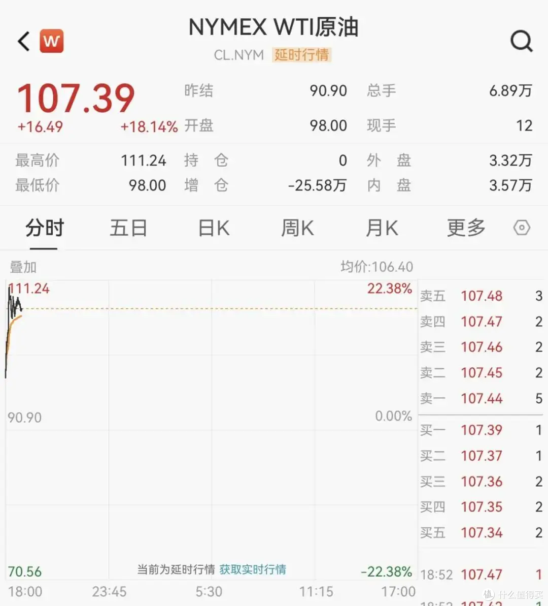 油价冲破100美元!俄罗斯揽“意外之财”,真得感谢美国“助攻”
