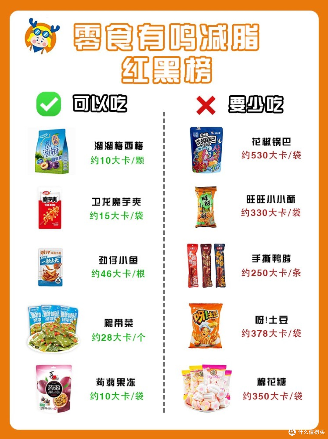 减脂期零食选购指南