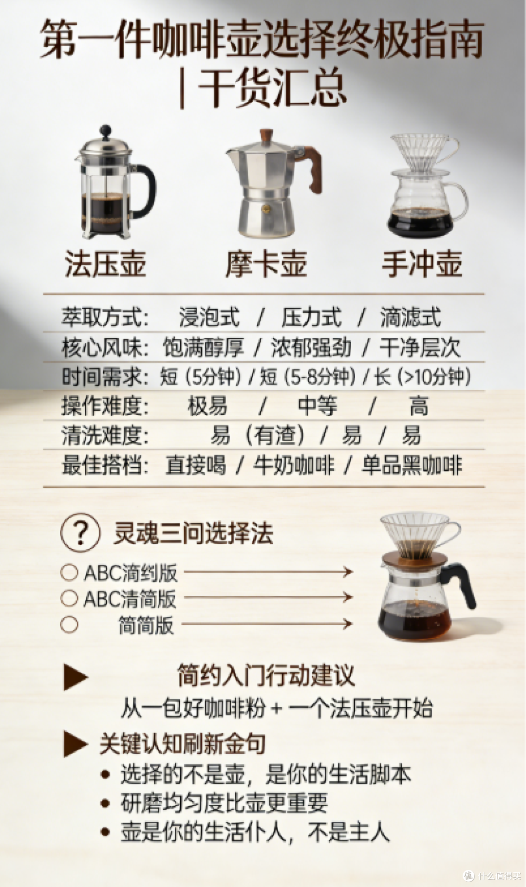 摩卡壶的浓烈法压壶的醇厚手冲壶的精致你的味蕾向往哪边?