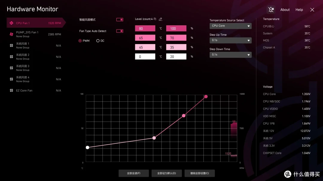 AMD9850X3D的好伙伴,微星MPG B850M EDGE TI MAX WIFI刀锋钛评测