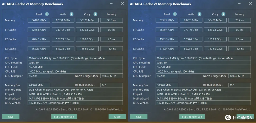 AMD9850X3D的好伙伴,微星MPG B850M EDGE TI MAX WIFI刀锋钛评测