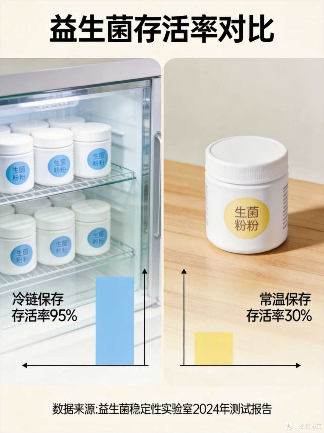 益生菌饮料选购指南:活菌数、菌株类型、保存方式关键点