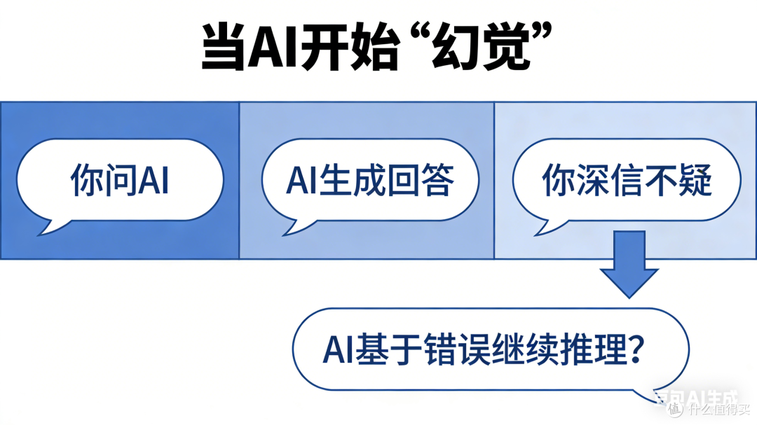 图片为AI生成