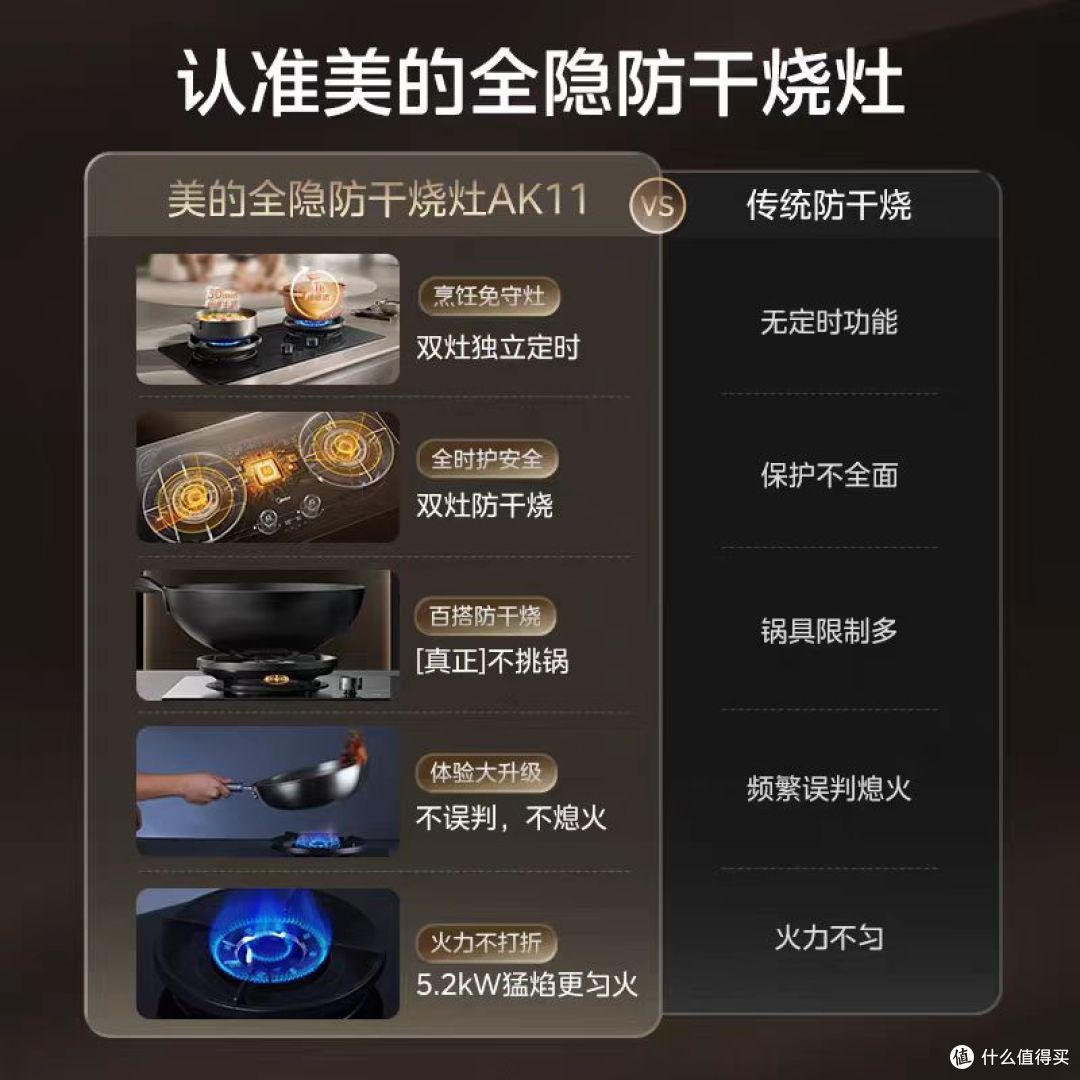 美的小西梅pro AK11燃气灶｜懒人厨房封神款✨