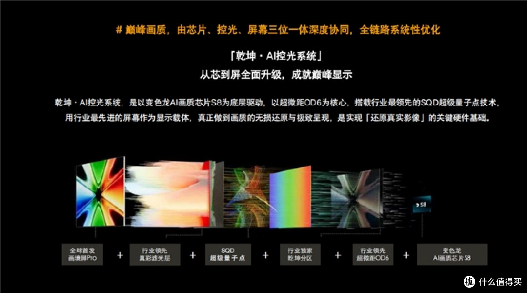 高端大屏优选!85寸/100寸智能电视,这4款解锁沉浸式观影新体验