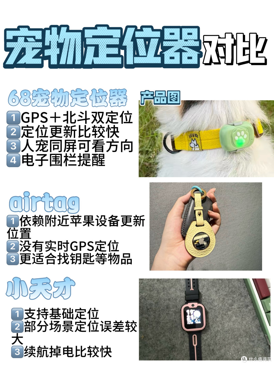 最近很火的宠物定位器必看榜