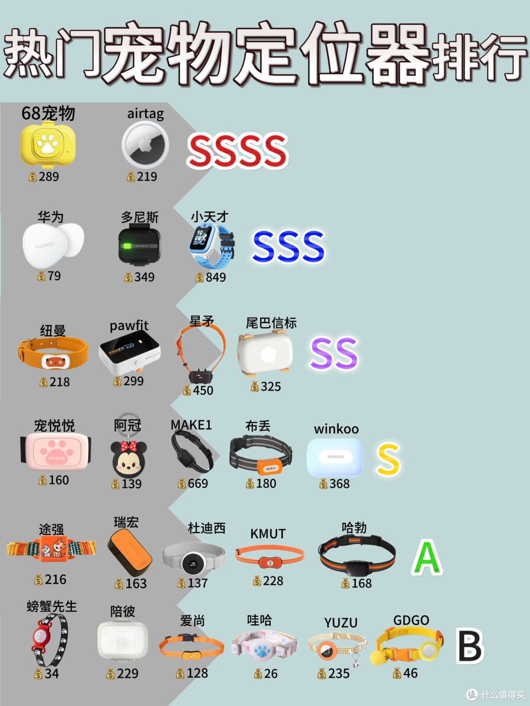 最近很火的宠物定位器必看榜