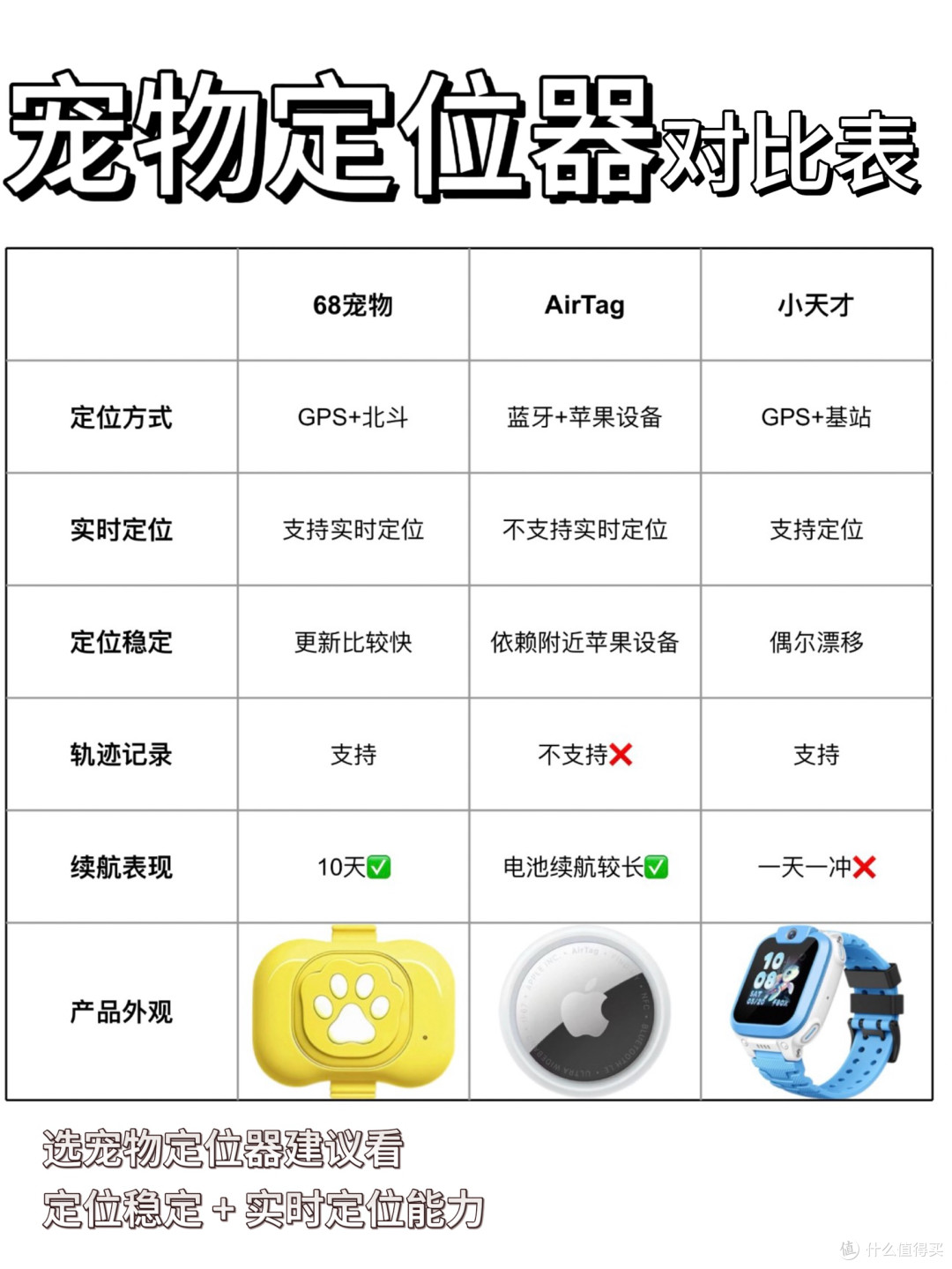 最近很火的宠物定位器必看榜